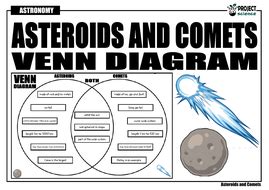 Venn diagram symbols venn diagram examples how to create a basic venn diagram in minutes? Asteroids and Comets Venn Diagram | Teaching Resources