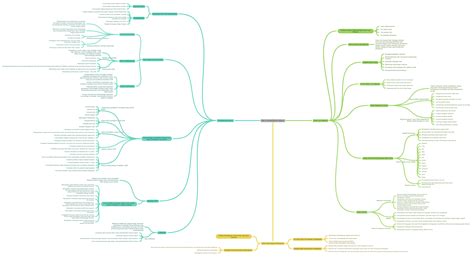 Karakteristik negara maju, negara maju di dunia dan antar benua seperti eropa, asia, afrika sektor pertanian menjadi sektor usaha sampingan. Bab 5: Pembangunan Negara - Coggle Diagram