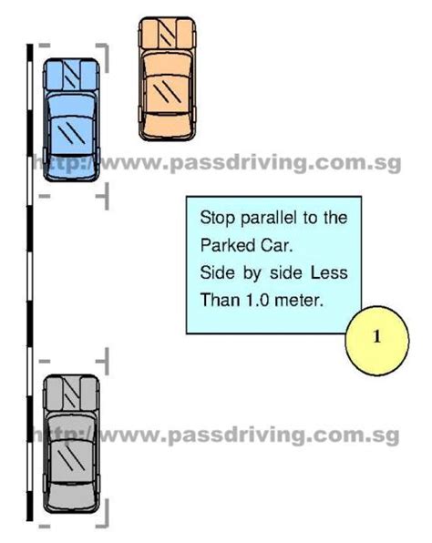 Look back, and stop to ensure you do not bump the vehicle behind you. Parallel Parking(Refresher)