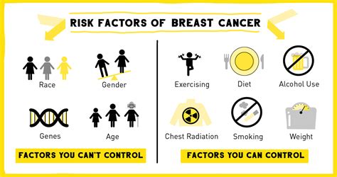 Breast Cancer Targeting The Genome For Better Surveillance And Treatment Hudsonalpha