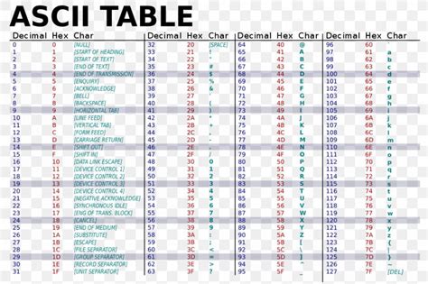 Ascii Hexadecimal Binary Code Table Character Png 1000x665px Ascii