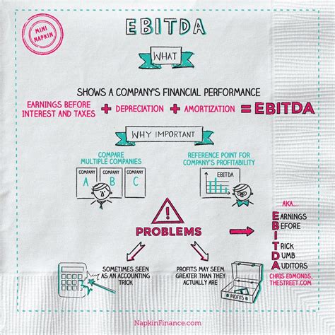 What is EBITDA? Napkin Finance has the answer for you!