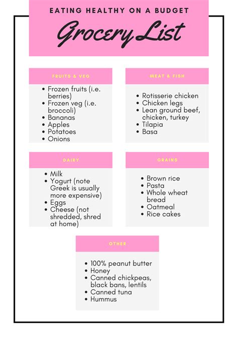 The best free healthy grocery list. How to Eat Healthy on a Budget | Frugal Meals & Tips