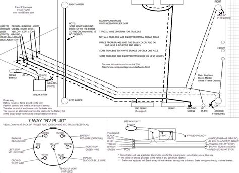 Rv trailer wiring harness in 7 way semi trailer wiring diagram, image size 498 x 403 px, and to view image details please click the image. Brake Controller Installation Instructions