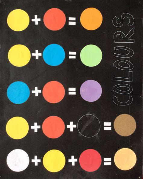 My colour mixing chart. | Mistura de cores de tintas, Cores de tinta