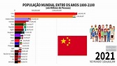 OS PAÍSES MAIS POPULOSOS DO MUNDO (1800-2100) - YouTube