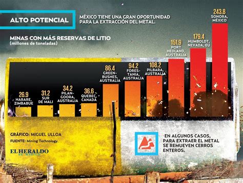 Método De Extracción Del Litio Riesgo Ambiental El Heraldo De México