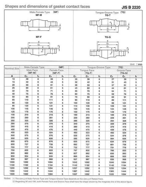 Contents continental steel pte ltd list of tables note: JIS standard flange manufacturers, JIS flange specification