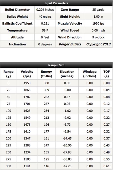 Ruger 57x28 Pistol Page 25 Ar15com