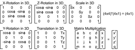 Image Rotation Matrix Multiplication Imaegus