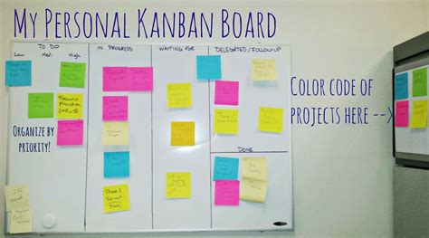 kanban board for personal use - Google Search | Kanban board, Personal kanban board, Personal kanban