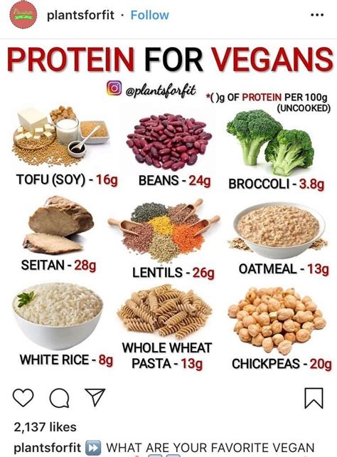 Impressive Vegan Bodybuilding Meal Plan Build Muscle Best Product