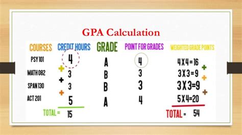 We did not find results for: How to calculate GPA & CGPA?
