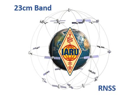 International Amateur Radio Union Iaru Region