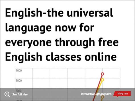 Infographic English The Universal Language Now For Everyone Through
