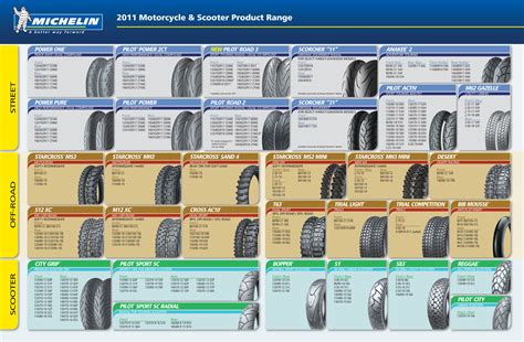 Tire Size Comparison Chart Template Tutoreorg Master Of Documents