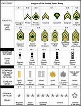 Military Education Requirements For Promotion Pictures