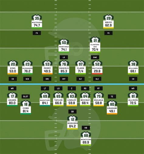 Pff Week 1 Qb Grades