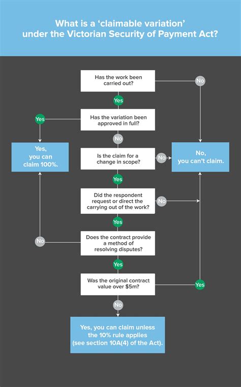 Security Of Payments Act Resources