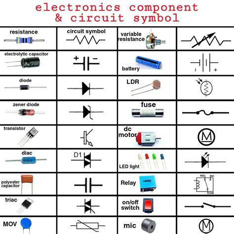 Circuit Symbols Of Electronic Components Riset