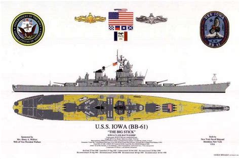 Iowa Class Battleship Schematics