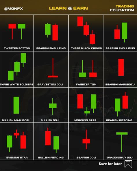 Most Accurate Candlestick Patterns Cheat Sheet