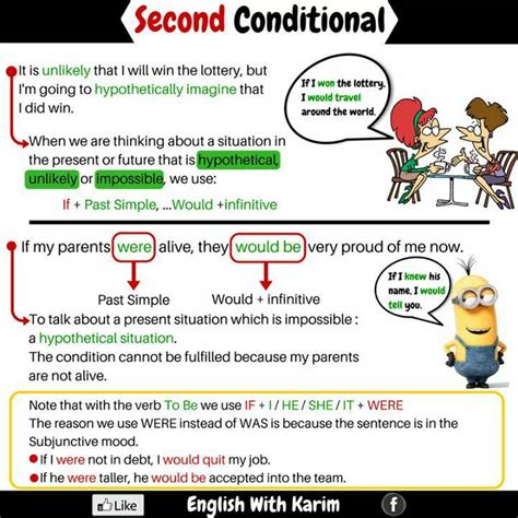 Second Conditional In English Vocabulary Home