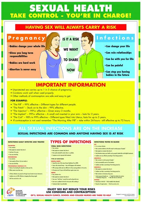 Reproductive Organs Poster Education School Posters E