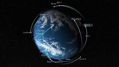 Animated Satellite Orbits