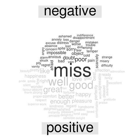 How To Highlight Negative And Positive Words In A Wordcloud Using R
