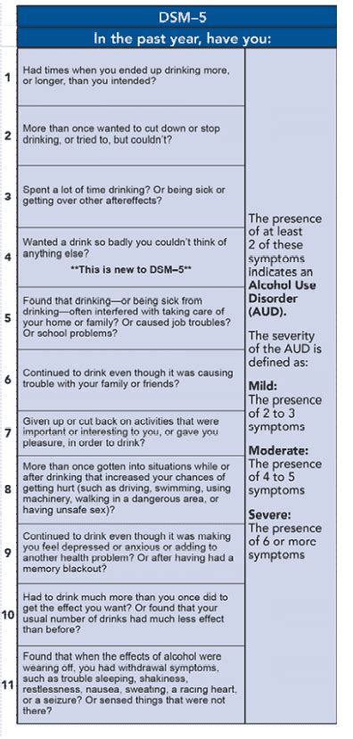 Dsm 5 Alcohol Use Disorder