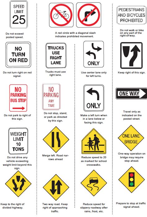 Signs Alaska Drivers Manual Eregulations