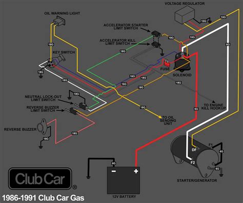 Wire ez go golf cart. Wiring Diagram For 91 Gas Club Car