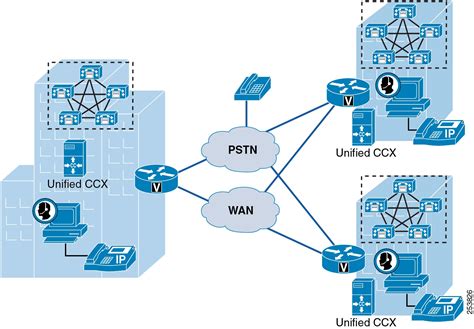 Cisco Unified Communications System 8x Srnd Cisco Unified Contact