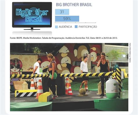 Rede Globo redebahia Rede Bahia Confira os destaque de audiência da nossa programação