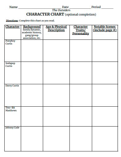 The Outsiders Character Chart Worksheets Worksheets For Kindergarten