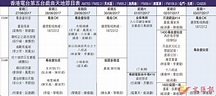 香港電台第五台戲曲天地節目表 - 香港文匯報