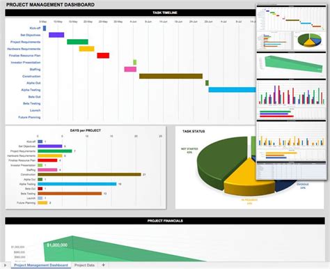 21 Best Kpi Dashboard Excel Templates And Samples Download For Free