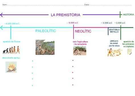 Prehistoria Linea Del Tiempo Prehistoria Eje Cronologico Historia The