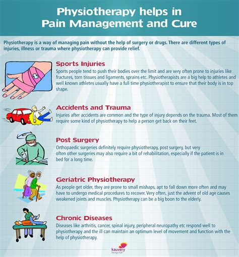 Role Of Physiotherapy In Pain Management Physiotherapy Treatment