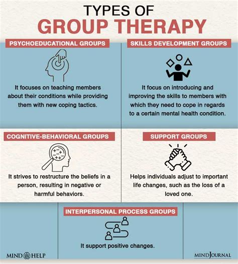 【ショップで】 Dreams In Group Psychotherapy Theory And Technique