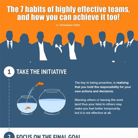 7 Habits Of Highly Effective Teams Pdf