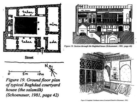 Traditional Indian Courtyard House Plans