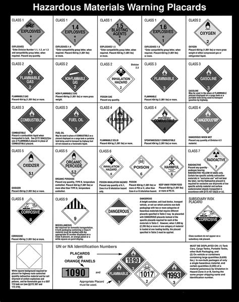 A Chart Showing Hazardous Materials Warning Placards Hazardous 161200 Hot Sex Picture