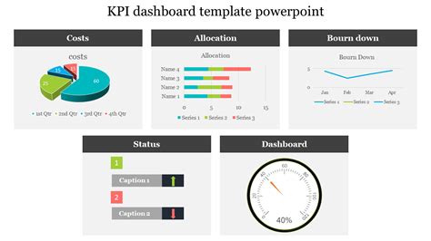 Editable Kpi Dashboard Template For Powerpoint