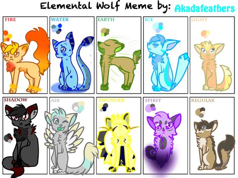 Elemental Wolf Meme By Katwolfkid On Deviantart