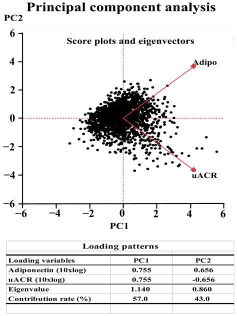 JCM | Free Full-Text | The Relationship between Serum Adiponectin