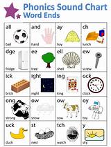 Government (n.) the influence of a word in regard to construction, requiring that another word should be in a particular case. Phonics Worksheets - Ending Sounds | guruparents