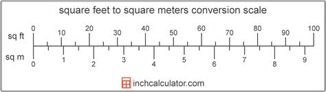 Square Meters To Square Feet Conversion Sq M To Sq Ft