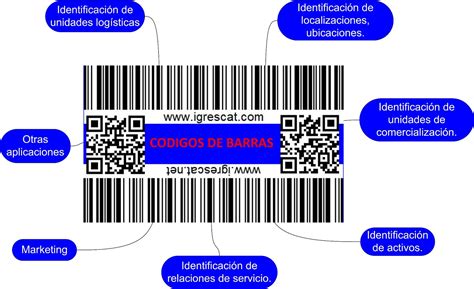 Que Es El Codigo De Barras Bidimensional Y Porque Se Utiliza En Las